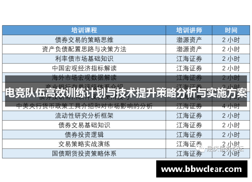 电竞队伍高效训练计划与技术提升策略分析与实施方案