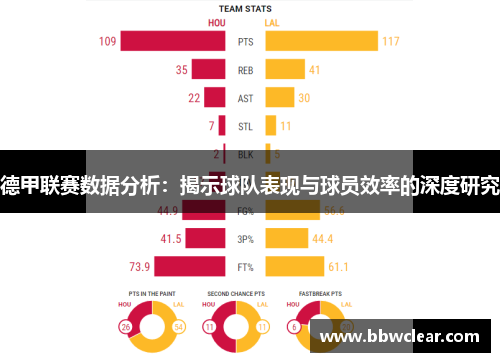 德甲联赛数据分析：揭示球队表现与球员效率的深度研究